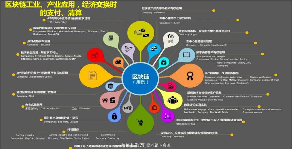 什么是区块链技术？详解其原理与应用领域
