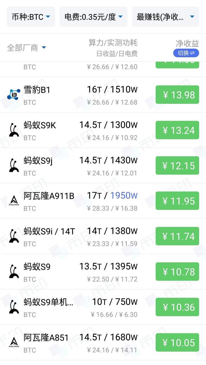 比特币矿工多少：比特币矿工多少钱一个