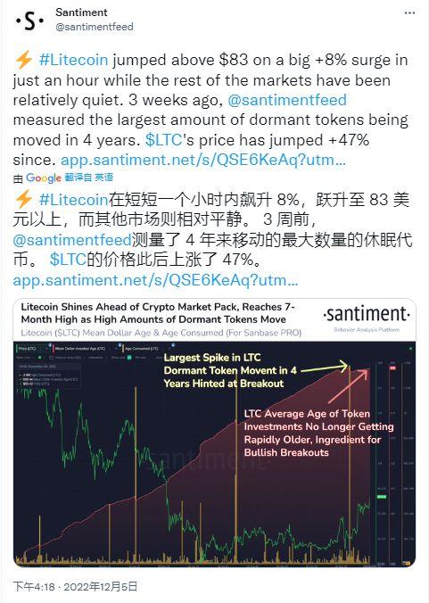 莱特币涨跌因素深度解析及最新资讯