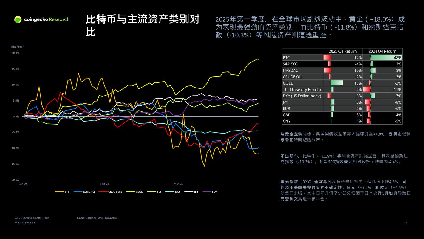 YDC币详解，新型加密货币的崛起与风险分析