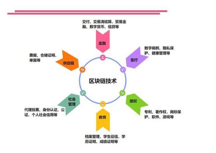 区块链挖矿详解，技术原理、收益与风险分析