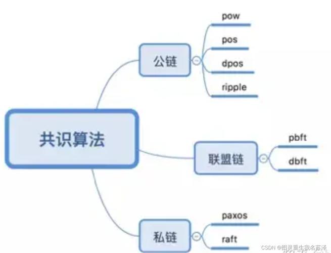 区块链技术详解，区块的构成与功能解析