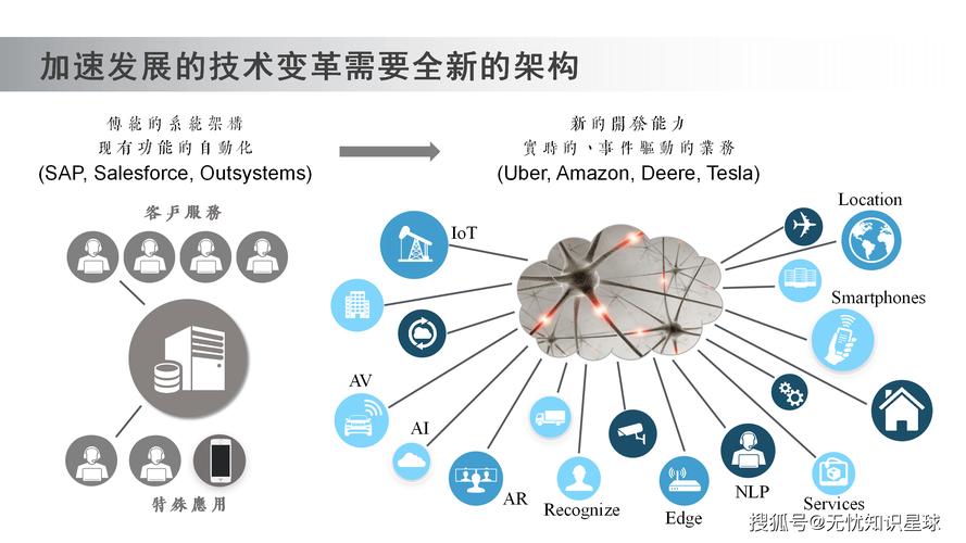 区块链技术需求解析，核心技术及其发展趋势