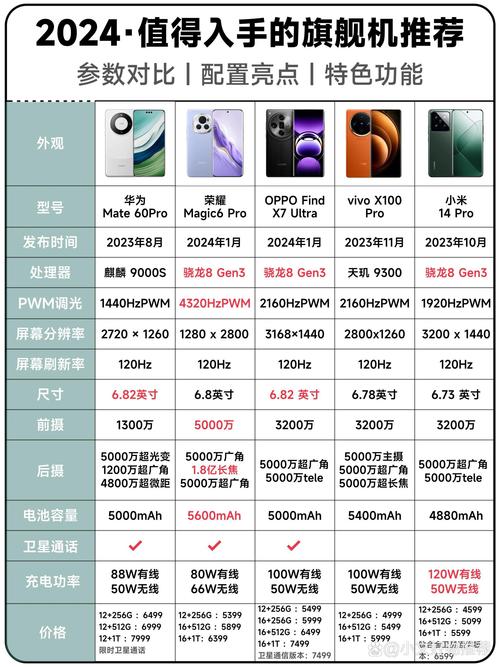 深度评测2023年热门智能手机性能对比分析