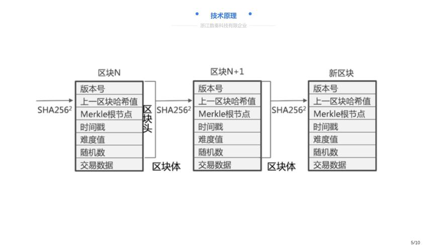 深入解析区块链链接，技术原理与实际应用