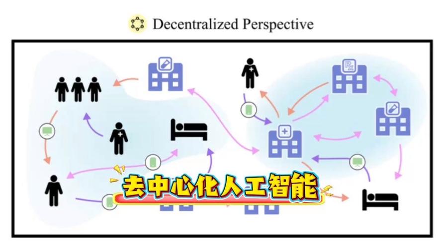 深入解析DApp，去中心化应用的发展与挑战