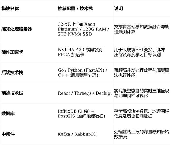 2023年必看深度解析推荐系统LINK技术与应用