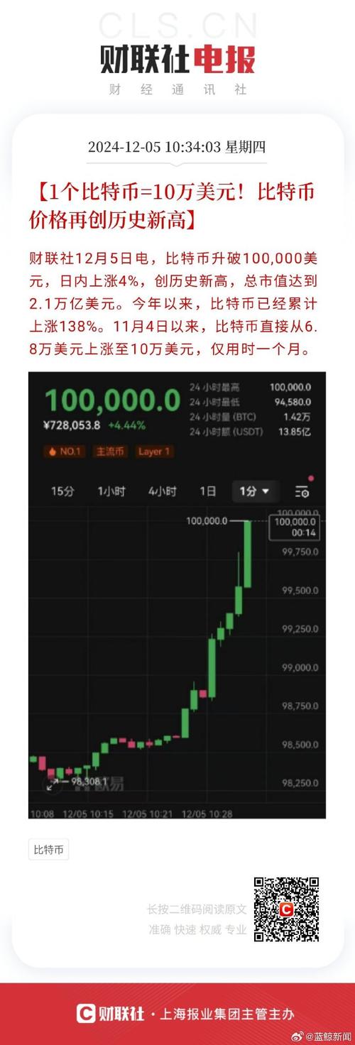 比特币价格驱动：比特币价格gate.io