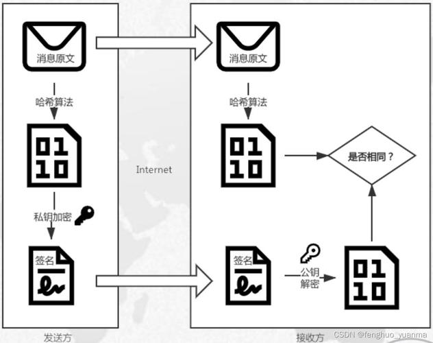 区块链技术详解，定义、原理与应用领域