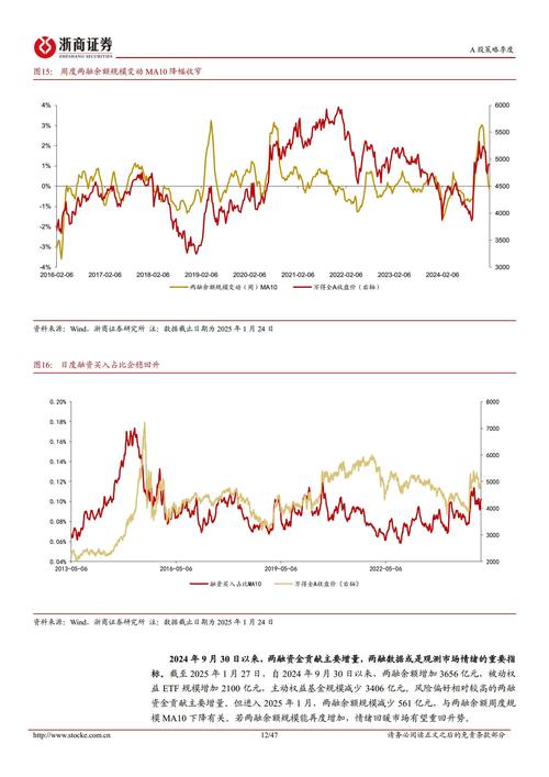 ELA最新行情解析，趋势分析及投资前景展望