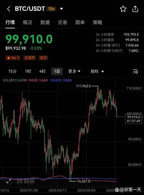 矿难了比特币：矿难比特币价格