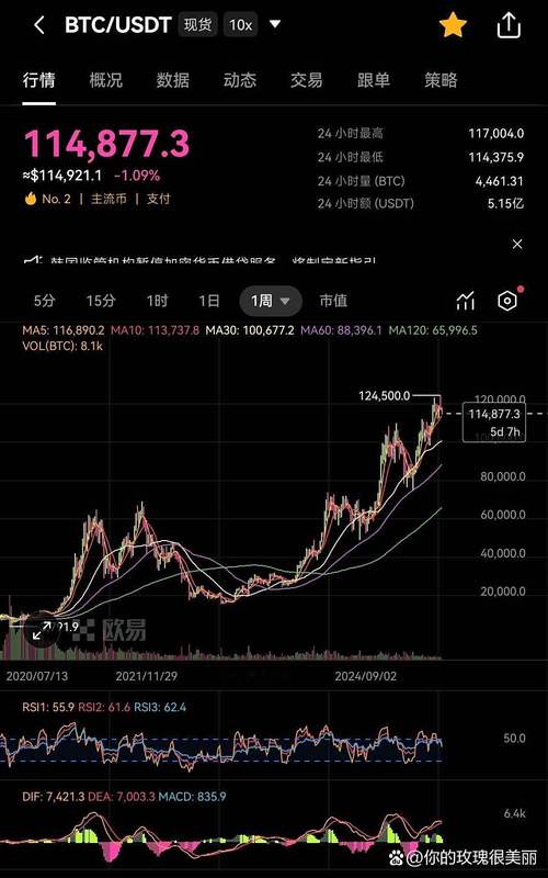 比特币实时现价：比特币实时现价美金