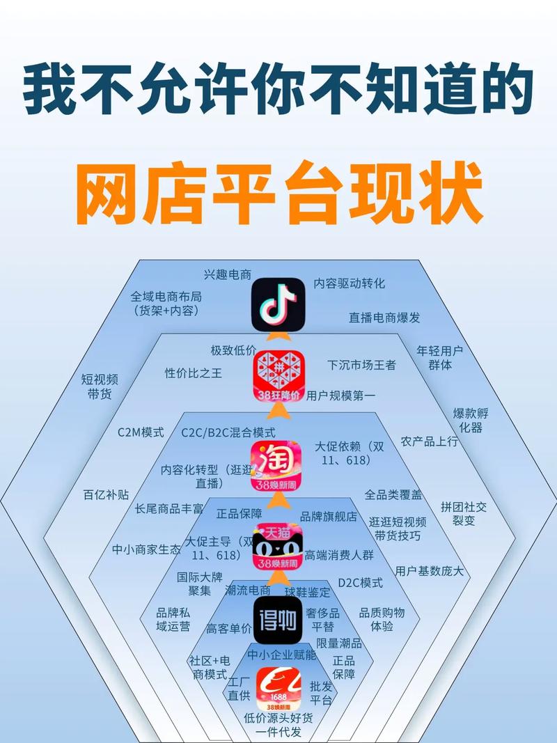 zbcom平台解析，电商新贵还是市场新秀？