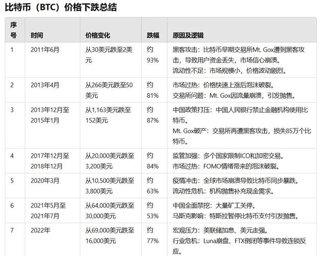 比特币涨跌背后的原因解析及最新资讯