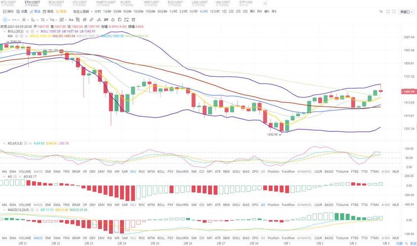 ETH行情分析，最新动态与趋势解读