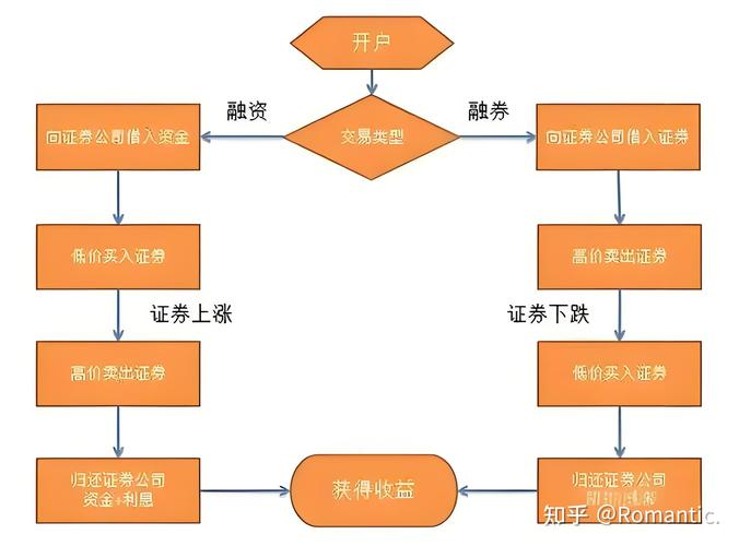 ICO众筹详解，加密货币融资新途径解析