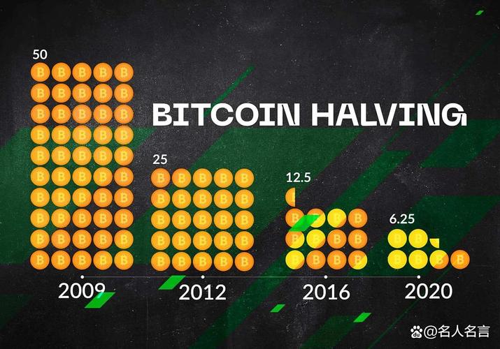 比特币挖矿总量预测，何时将全部挖完？