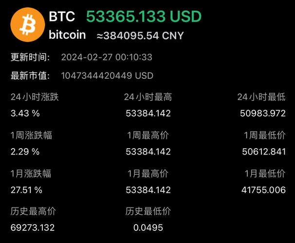自由货币比特币：自由货币比特币市场价格