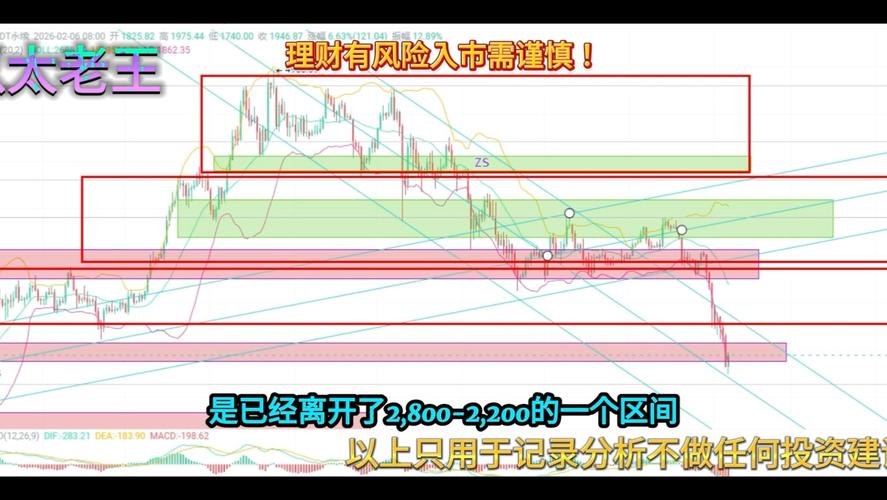 比特币后何去何从：比特币之后