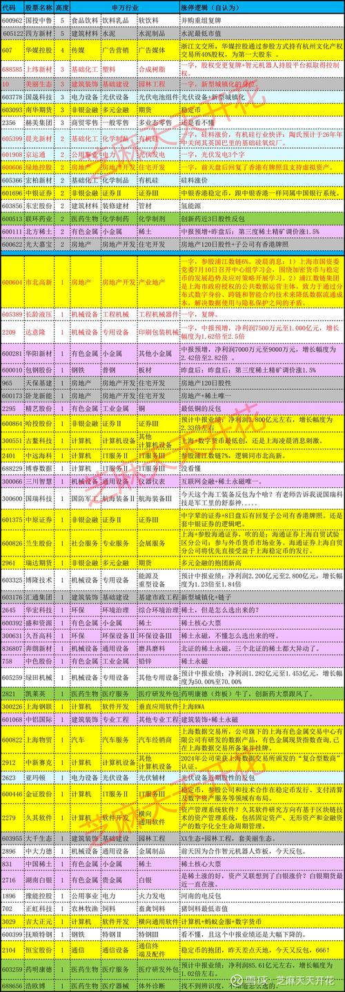 沙盒计划加密货币盘点，项目币种及详细解读
