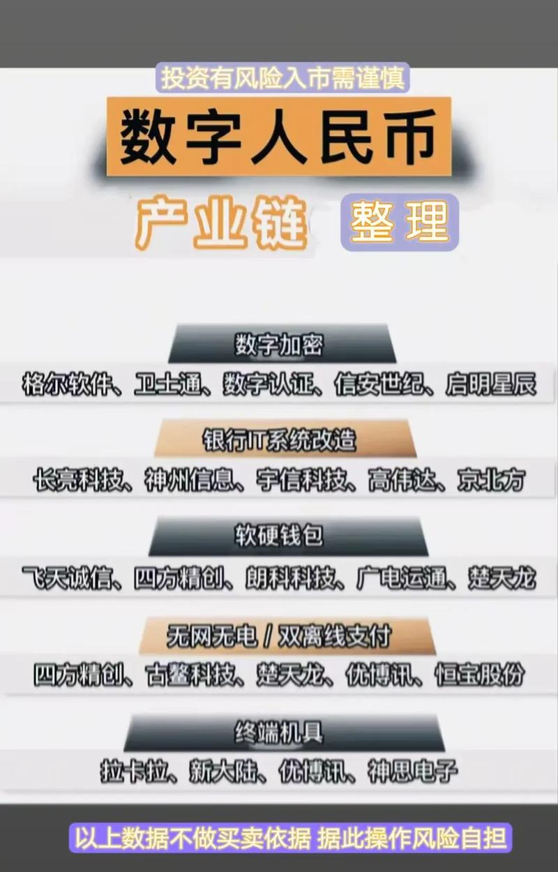 数字货币监管，政策解读与市场影响分析