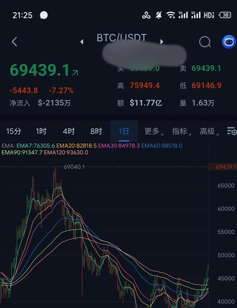 比特币熊市买入：比特币 熊市