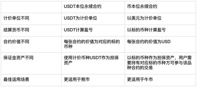 比特币衍生币种解析,种类与特点一览