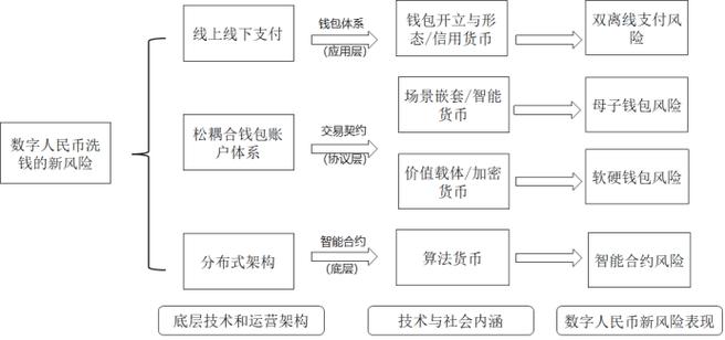 莱币详解，数字货币新势力崛起，合规监管成关键