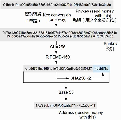 知道比特币私钥：知道比特币私钥如何转出