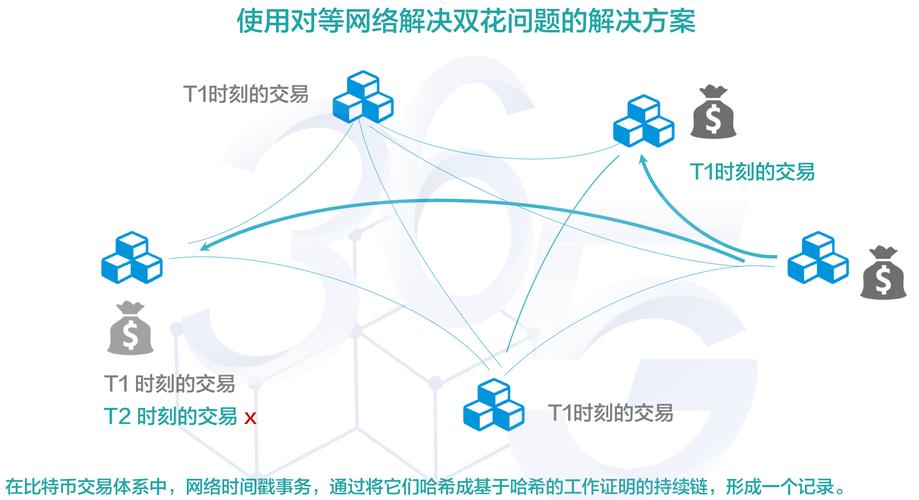 比特股是什么？深度解析数字货币与区块链技术
