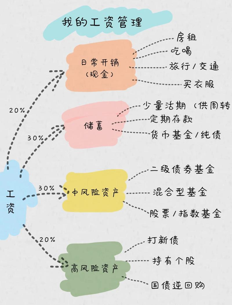 比特币怎么借贷：比特币借贷盈利