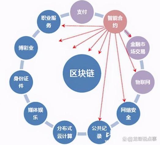 区块链技术在现代社会的应用与价值解析