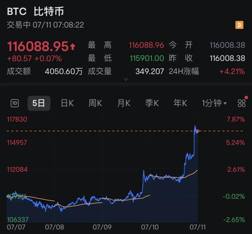 比特币期货月：比特币期货月平均收益