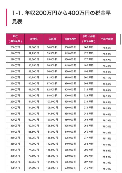 比特币怎么收税：比特币怎么收税最低
