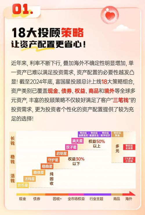 2023年最热门加密货币投资指南，赚钱币种盘点