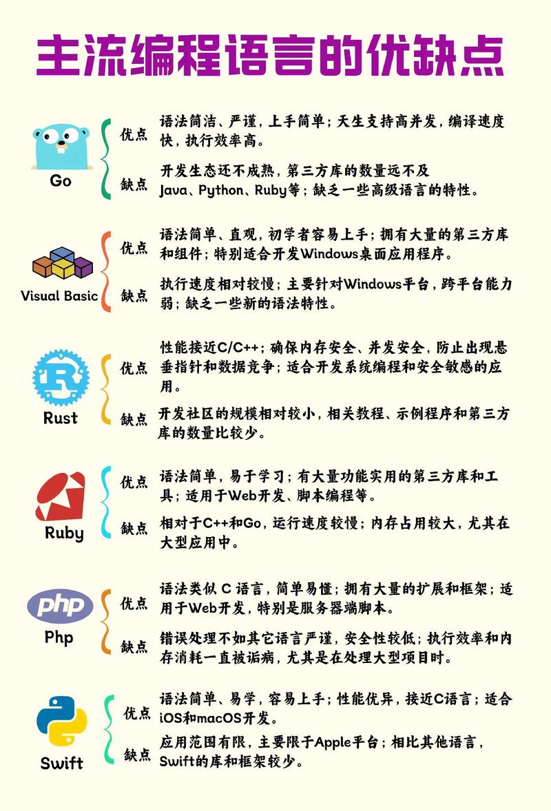 区块链技术主流编程语言盘点与深度解析