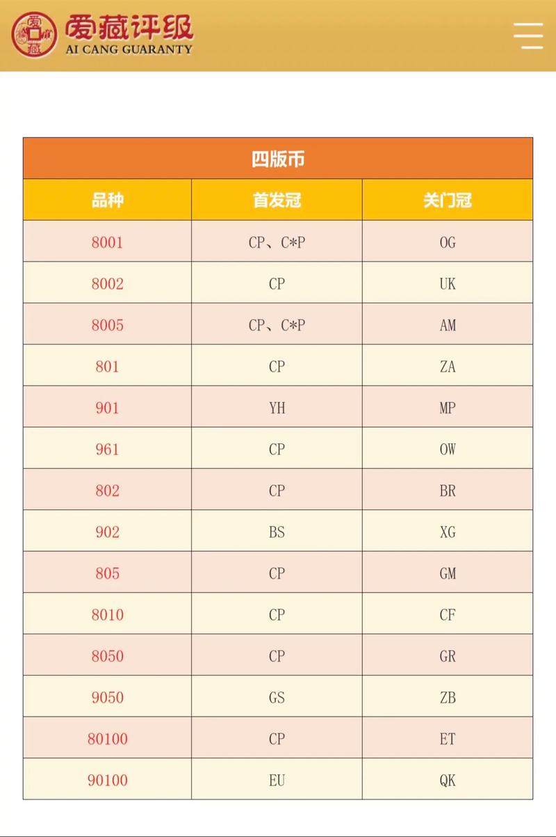 零币发行时间及详细解读