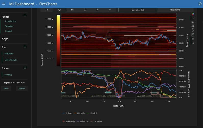 比特币数据api：比特币数据分析app