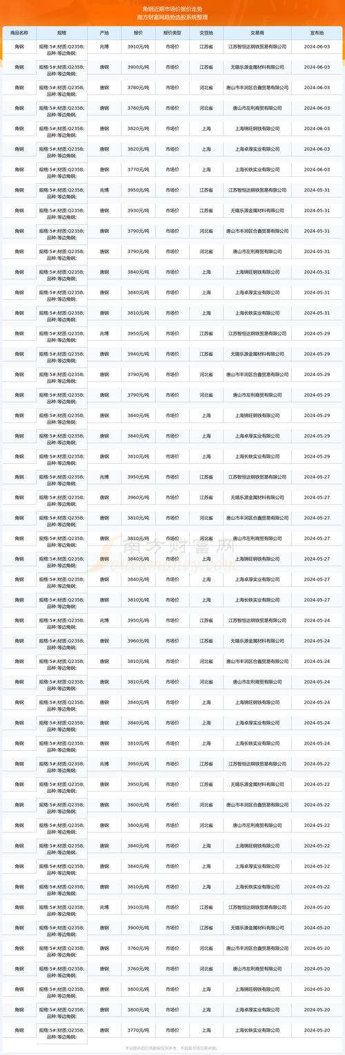 公信宝ICO价格分析，最新行情与市场解读