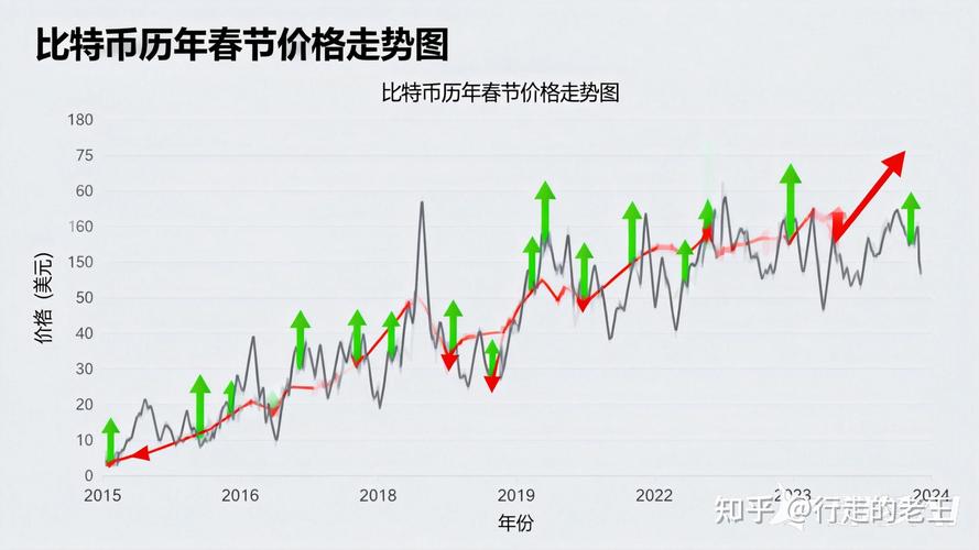 比特币涨跌因素深度解析，供需、政策、技术影响一览