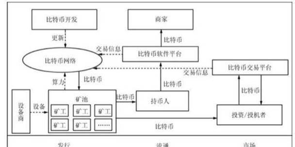 比特币系统运作：比特币系统运作原理