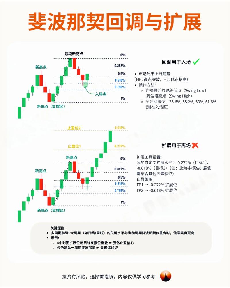 2023年热门加密货币投资指南，潜力币种深度解析