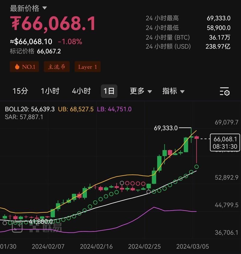 比特币现状2017:比特币现状如何