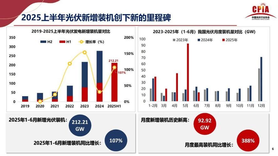 SOL分析，深度解析太阳能光伏产业发展趋势
