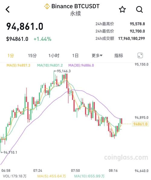 今日比特币实时价格及市场分析