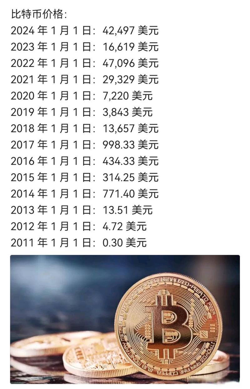 2010年比特币：2010比特币多少钱一个在中国能买到呢