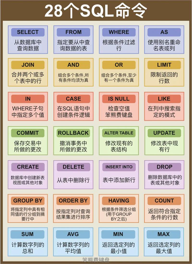 SOL编程入门教程，全面解析与实战技巧