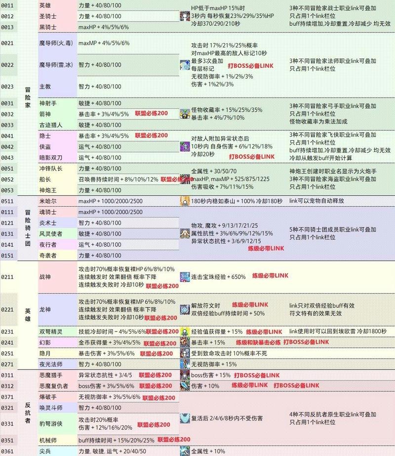 2023春季热门游戏推荐，热门LINK攻略一览