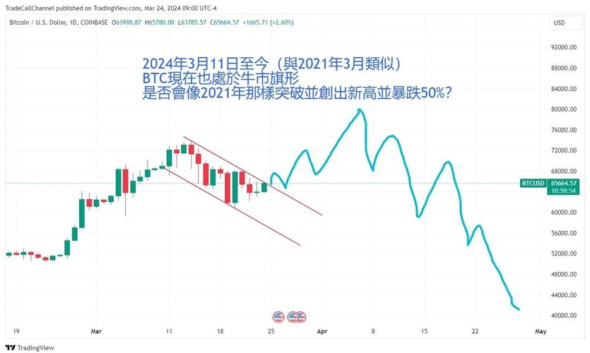 比特币挖矿流量：比特币挖矿流量怎么算