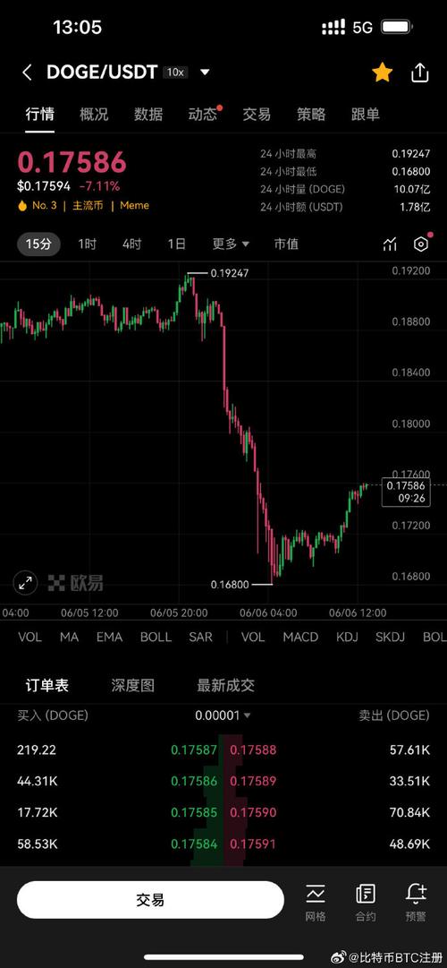 比特币总数额：比特币总数额是多少